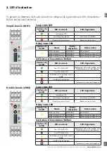 Предварительный просмотр 57 страницы CARLO GAVAZZI LDD1 Instruction Manual