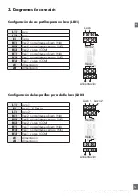 Предварительный просмотр 79 страницы CARLO GAVAZZI LDD1 Instruction Manual