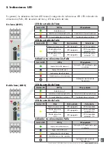 Предварительный просмотр 81 страницы CARLO GAVAZZI LDD1 Instruction Manual