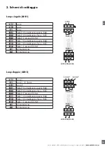 Предварительный просмотр 103 страницы CARLO GAVAZZI LDD1 Instruction Manual