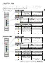 Предварительный просмотр 105 страницы CARLO GAVAZZI LDD1 Instruction Manual