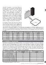 Предварительный просмотр 115 страницы CARLO GAVAZZI LDD1 Instruction Manual