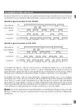 Предварительный просмотр 121 страницы CARLO GAVAZZI LDD1 Instruction Manual