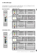 Предварительный просмотр 129 страницы CARLO GAVAZZI LDD1 Instruction Manual