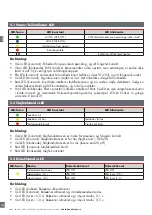 Предварительный просмотр 130 страницы CARLO GAVAZZI LDD1 Instruction Manual