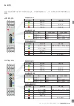 Предварительный просмотр 153 страницы CARLO GAVAZZI LDD1 Instruction Manual