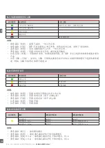 Предварительный просмотр 154 страницы CARLO GAVAZZI LDD1 Instruction Manual