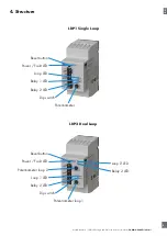 Preview for 9 page of CARLO GAVAZZI LDP1 Instruction Manual