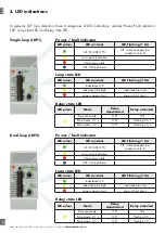 Preview for 10 page of CARLO GAVAZZI LDP1 Instruction Manual