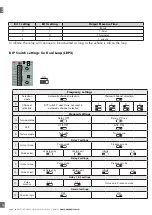 Preview for 14 page of CARLO GAVAZZI LDP1 Instruction Manual