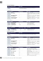 Preview for 21 page of CARLO GAVAZZI NRGC User Manual