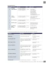 Preview for 24 page of CARLO GAVAZZI NRGC User Manual