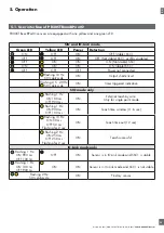 Preview for 35 page of CARLO GAVAZZI PD30CTB BP Series Instruction Manual