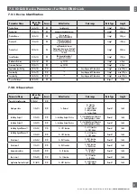 Preview for 37 page of CARLO GAVAZZI PD30CTB BP Series Instruction Manual