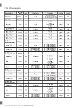 Preview for 38 page of CARLO GAVAZZI PD30CTB BP Series Instruction Manual