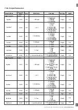 Preview for 39 page of CARLO GAVAZZI PD30CTB BP Series Instruction Manual