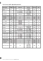 Preview for 40 page of CARLO GAVAZZI PD30CTB BP Series Instruction Manual