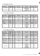 Preview for 41 page of CARLO GAVAZZI PD30CTB BP Series Instruction Manual