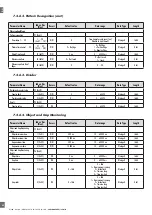 Preview for 42 page of CARLO GAVAZZI PD30CTB BP Series Instruction Manual