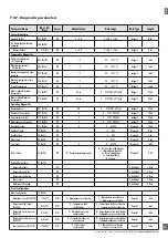 Preview for 43 page of CARLO GAVAZZI PD30CTB BP Series Instruction Manual