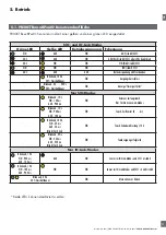 Preview for 77 page of CARLO GAVAZZI PD30CTB BP Series Instruction Manual