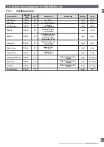 Preview for 79 page of CARLO GAVAZZI PD30CTB BP Series Instruction Manual