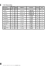 Preview for 80 page of CARLO GAVAZZI PD30CTB BP Series Instruction Manual