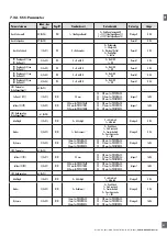 Preview for 81 page of CARLO GAVAZZI PD30CTB BP Series Instruction Manual