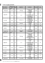 Preview for 82 page of CARLO GAVAZZI PD30CTB BP Series Instruction Manual