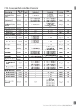 Preview for 83 page of CARLO GAVAZZI PD30CTB BP Series Instruction Manual