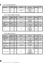 Preview for 84 page of CARLO GAVAZZI PD30CTB BP Series Instruction Manual