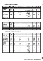 Preview for 85 page of CARLO GAVAZZI PD30CTB BP Series Instruction Manual