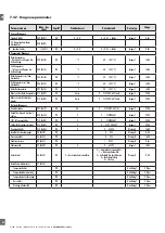 Preview for 86 page of CARLO GAVAZZI PD30CTB BP Series Instruction Manual