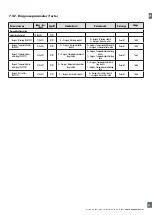 Preview for 87 page of CARLO GAVAZZI PD30CTB BP Series Instruction Manual