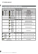 Preview for 120 page of CARLO GAVAZZI PD30CTB BP Series Instruction Manual