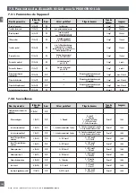 Preview for 122 page of CARLO GAVAZZI PD30CTB BP Series Instruction Manual