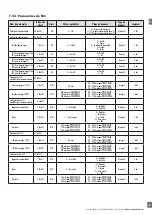 Preview for 123 page of CARLO GAVAZZI PD30CTB BP Series Instruction Manual