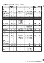 Preview for 125 page of CARLO GAVAZZI PD30CTB BP Series Instruction Manual