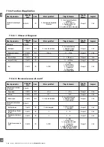 Preview for 126 page of CARLO GAVAZZI PD30CTB BP Series Instruction Manual