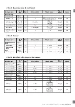 Preview for 127 page of CARLO GAVAZZI PD30CTB BP Series Instruction Manual