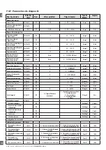 Preview for 128 page of CARLO GAVAZZI PD30CTB BP Series Instruction Manual