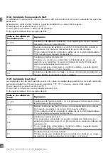 Preview for 152 page of CARLO GAVAZZI PD30CTB BP Series Instruction Manual