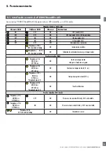 Preview for 161 page of CARLO GAVAZZI PD30CTB BP Series Instruction Manual