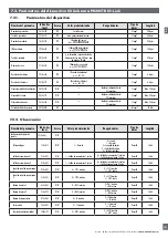 Preview for 163 page of CARLO GAVAZZI PD30CTB BP Series Instruction Manual