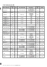 Preview for 164 page of CARLO GAVAZZI PD30CTB BP Series Instruction Manual