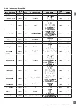 Preview for 165 page of CARLO GAVAZZI PD30CTB BP Series Instruction Manual