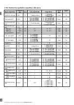 Preview for 166 page of CARLO GAVAZZI PD30CTB BP Series Instruction Manual