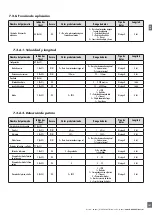 Preview for 167 page of CARLO GAVAZZI PD30CTB BP Series Instruction Manual