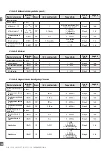 Preview for 168 page of CARLO GAVAZZI PD30CTB BP Series Instruction Manual