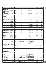 Preview for 169 page of CARLO GAVAZZI PD30CTB BP Series Instruction Manual